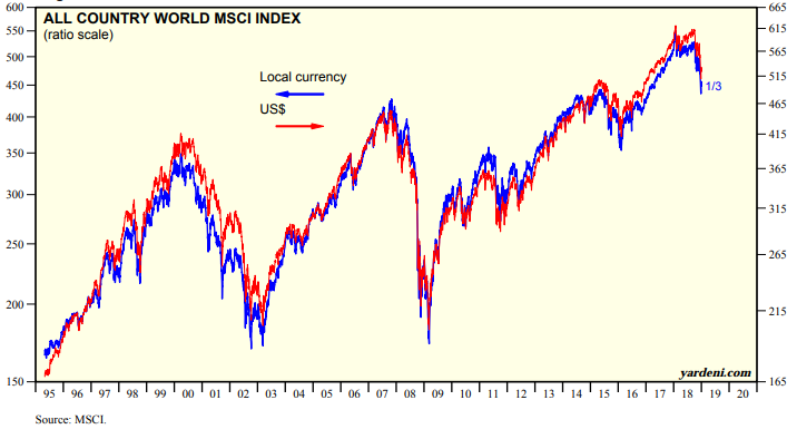 msci all country world etf